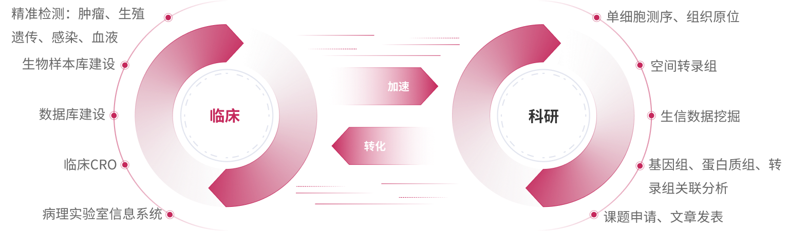 C7娱乐 - 全球在线娱涝旆牌平台 - C7 GAME